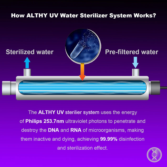 Enagua Mart Stainless Steel UV Water Sterilizer System - Ultraviolet Disinfection Tube Lamp for Direct Drink Purification (1GPM-2GPM)