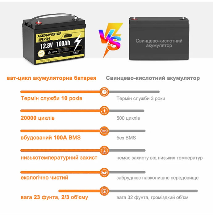 Enagua Mart LiFePO4 Battery Pack 12V 100Ah-300Ah - Marine, RV, and Solar Energy Storage Solution