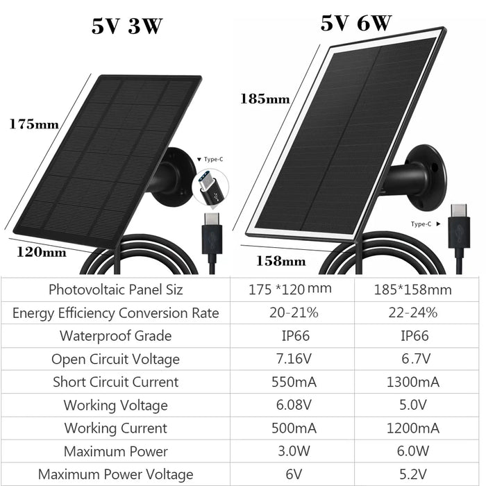 Enagua Mart High-Efficiency Monocrystalline Solar Panel - Waterproof Micro-USB Solar Charger for Cameras and Security Surveillance