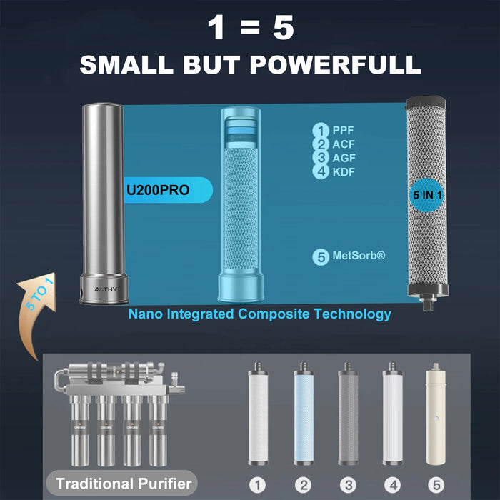 Enagua Mart Althy U200Pro Kitchen Under-Sink Water Filter – Reduces Bacteria, Metals, and Chlorine