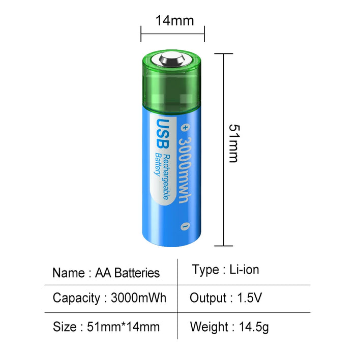 Enagua Mart PALO USB Rechargeable AA Li-Ion Battery - 1.5V 3000mWh, HR6 AA Lithium Battery with USB Charging Port