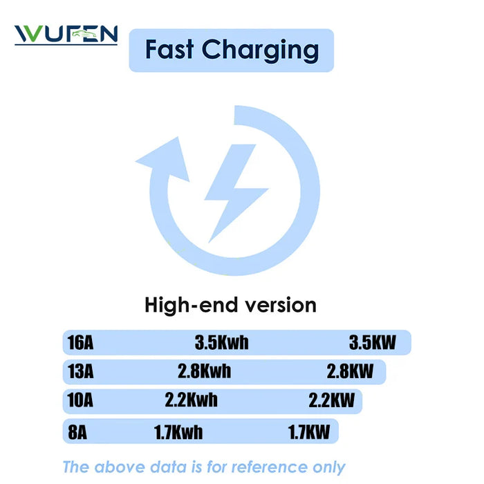 Enagua Mart Wufen Electric Vehicle Charger GBT Adapter - 16A 3.5kW with 5M Charging Cable