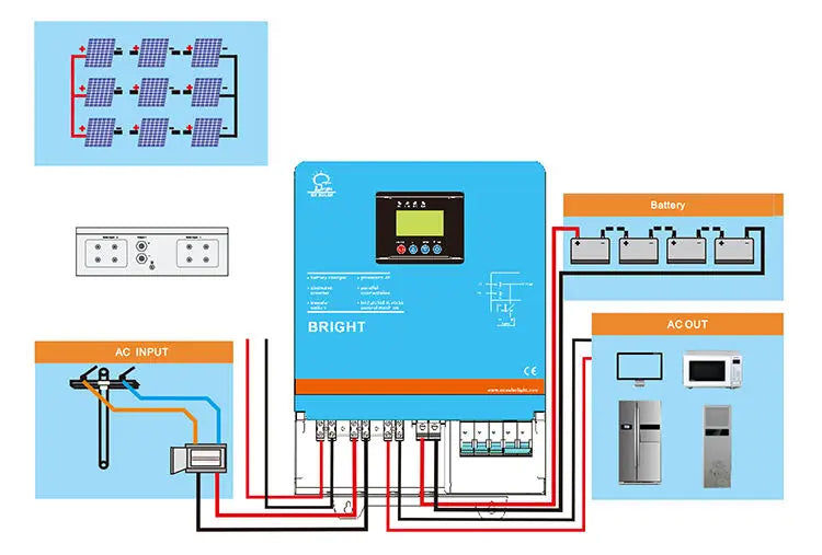 Enagua Mart Low Frequency Solar Power System - 1kW to 8kW Pure Sine Wave Inverter (48V DC to 400V AC)