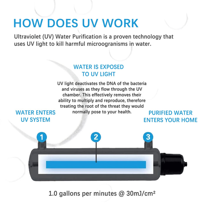 Enagua Mart Coronwater 1 GPM UV Filter - 12W UV Filtration for Household Water Purifier