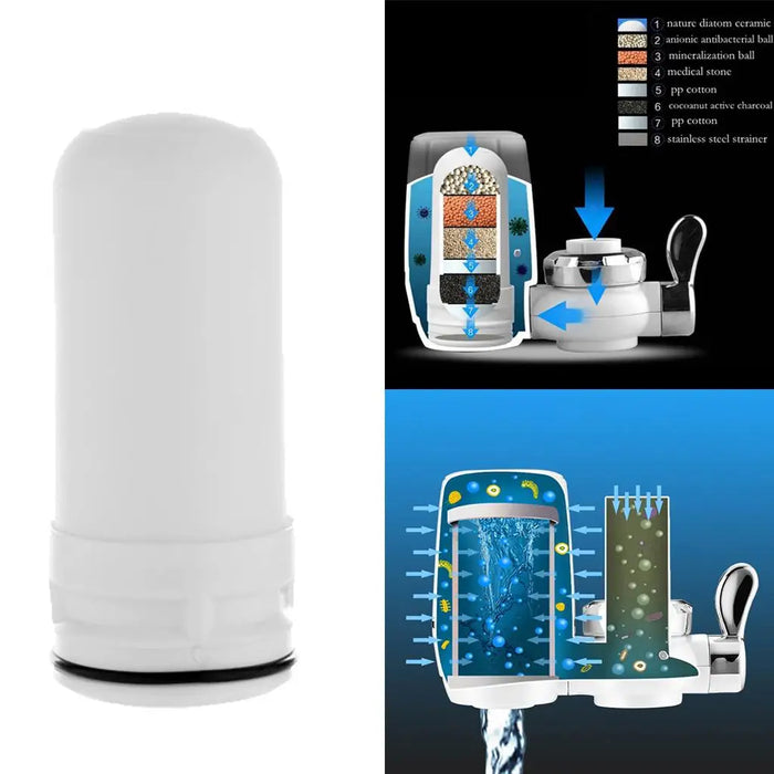 Enagua Mart Replacement Faucet Water Filter Cartridge - Washable for Home Kitchen (White)