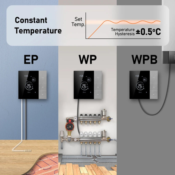 Enagua Mart WiFi Thermostat Tuya Smart Home Thermoregulator - Temperature Controller for Boilers and Electric Underfloor Heating