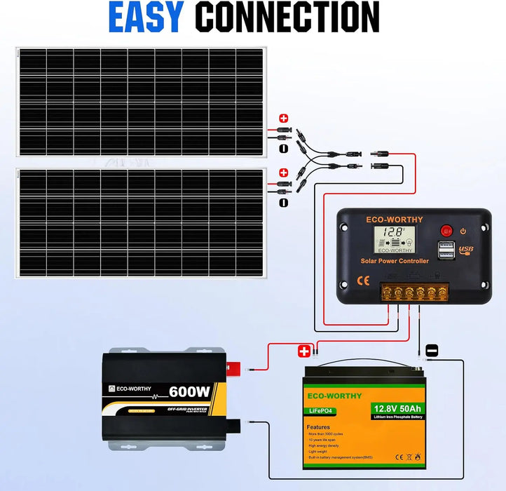 Enagua Mart 200Watt 12V Complete Solar Panel Starter Kit - 2pcs 100W Solar Panels & 30A Charge Controller