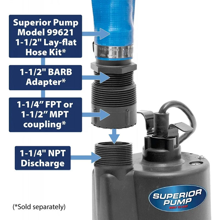 Enagua Mart 1800GPH Thermoplastic Submersible Utility Pump - 10-Foot Cord for Efficient Water Removal