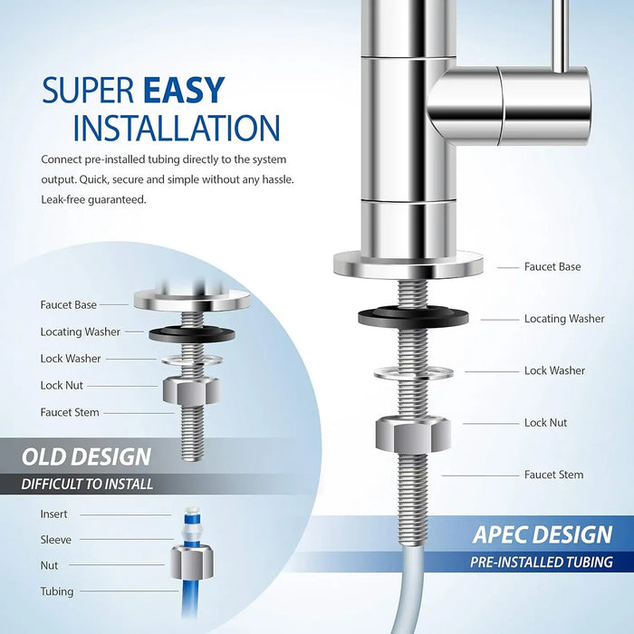 Enagua Mart APEC Water Systems RO-90 Ultimate Series - 90 GPD Ultra Safe Reverse Osmosis Drinking Water System