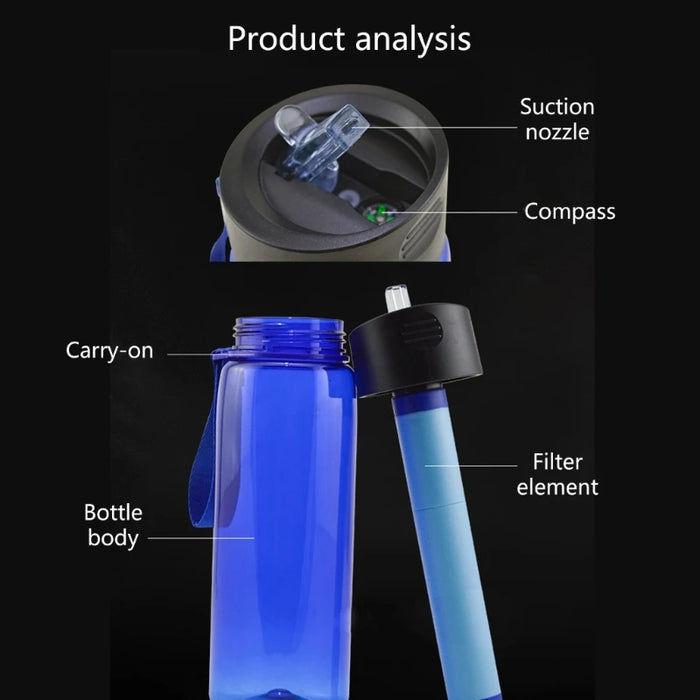 Enagua Mart 650ml Emergency Survival Water Filter Bottle - Sports Water Purifier for Camping and Outdoor Adventures