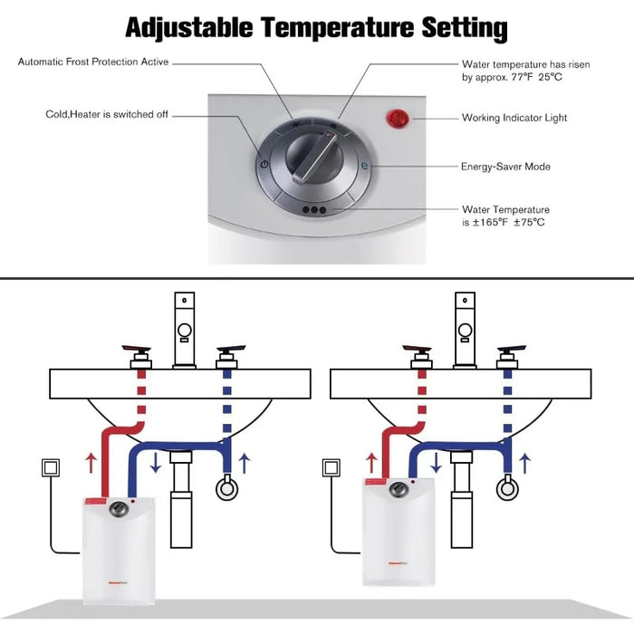 Enagua Mart Thermoflow Electric Mini Tank Water Heater - 4.0 Gallon, 120V Under-Sink Hot Water Heater