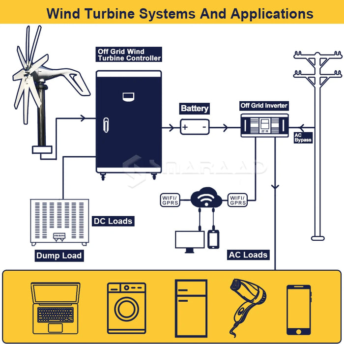 Enagua Mart Wind Turbine Generator 1000W - Horizontal 24V/12V Magnetic Dynamo