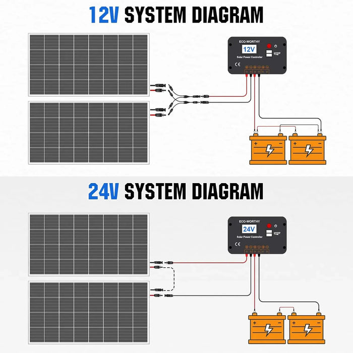 Enagua Mart 200 Watts 12V/24V Solar Panel Kit - Monocrystalline Panels with 30A PWM Charge Controller