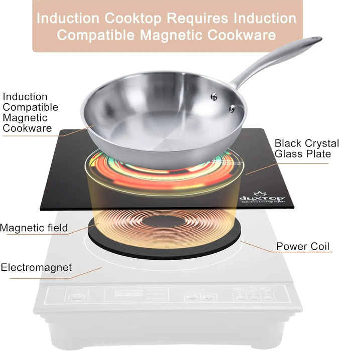 Enagua Mart Portable Induction Cooktop - 1800W Countertop Burner, Silver