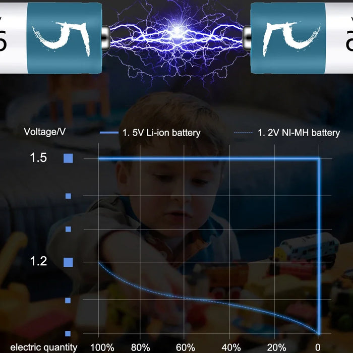 Enagua Mart 1.5V AA Li-Ion Rechargeable Battery - 9800mWh High-Capacity Lithium-Ion Battery for Toys and Electronics