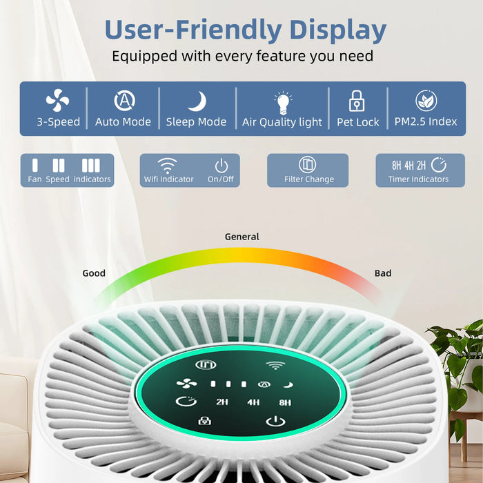 Enagua Mart Indoor Harmful Gas Detection and Removal System - High-Efficiency Portable Odor Eliminator and Air Purification System