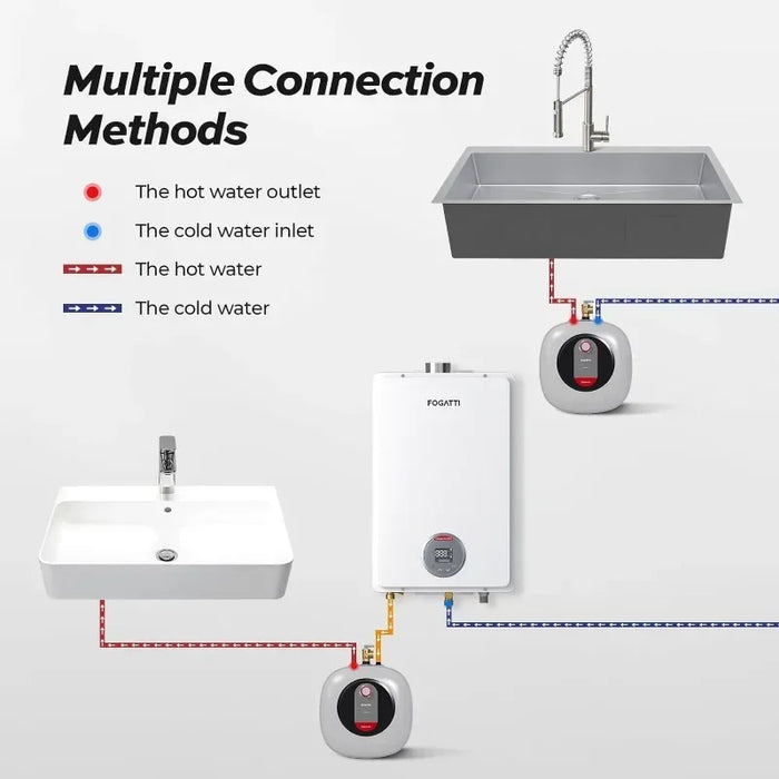 Enagua Mart Electric Mini Tank Water Heater - 4.0 Gallon Instant Hot Water Heater