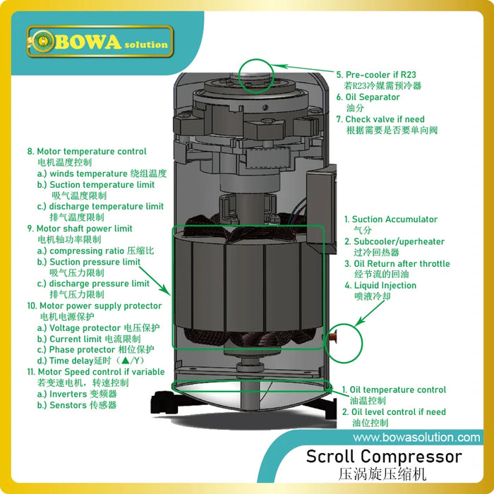 Enagua Mart Programmable System Controller - Geothermal Heat Pump, Water Heater & Air Conditioner 3-in-1 Unit