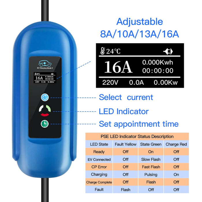 Enagua Mart Kolanky EV Charger - 11kW Type 2 IEC 62196 Standard