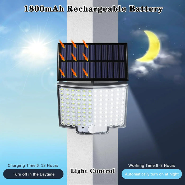 Enagua Mart 100-106 LED Solar Motion Light Outdoor - Separate Panel Solar Flood Lights with 3 Modes