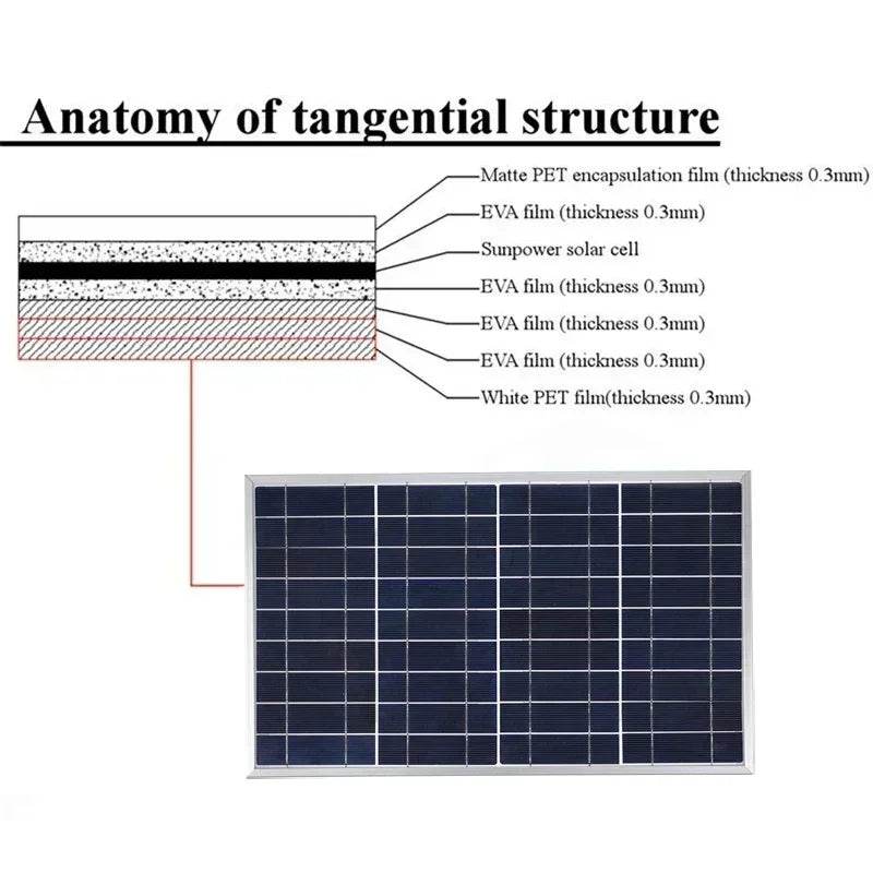 Enagua Mart 300W Solar Panel Kit - Complete 12V Polycrystalline USB Power Portable Outdoor Rechargeable Solar Generator for Home - Enagua Mart