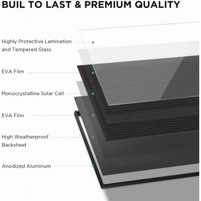 Enagua Mart 2pcs 100W 12V Solar Panels - High Efficiency Monocrystalline PV Modules with IP68 Waterproofing