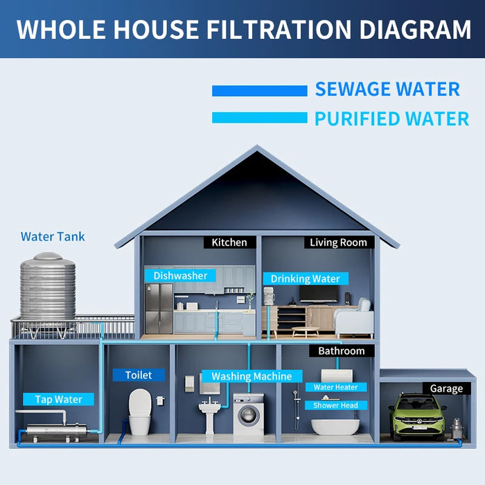 Enagua Mart Wheelton Whole House Water Filter - PVDF Ultrafiltration Purifier with 304 Stainless Steel, 3000L/H Capacity