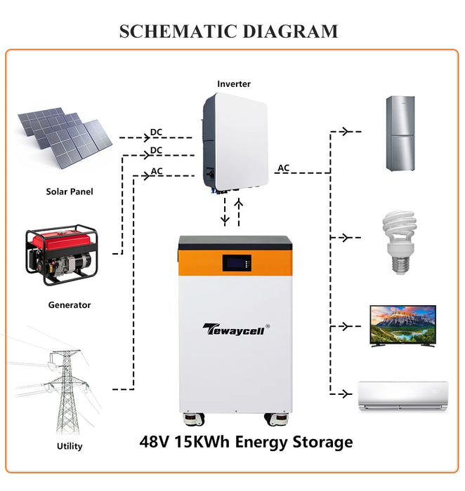 Enagua Mart TEWAYCELL 48V 300Ah LiFePO4 Battery Pack - 15kWh Powerwall with Built-in BMS for Home Energy Storage