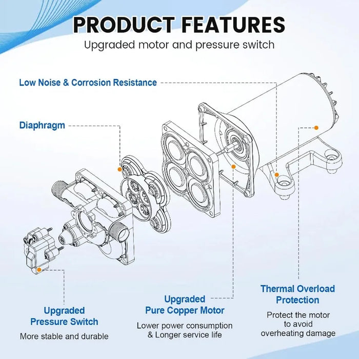 Enagua Mart RV Fresh 12V Water Pump with Pressure Switch - 5.5GPM, 70PSI, 12-Volt Water Transfer Pressure Pump