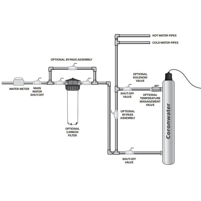 Enagua Mart Coronwater 1 GPM UV Filter - 12W UV Filtration for Household Water Purifier