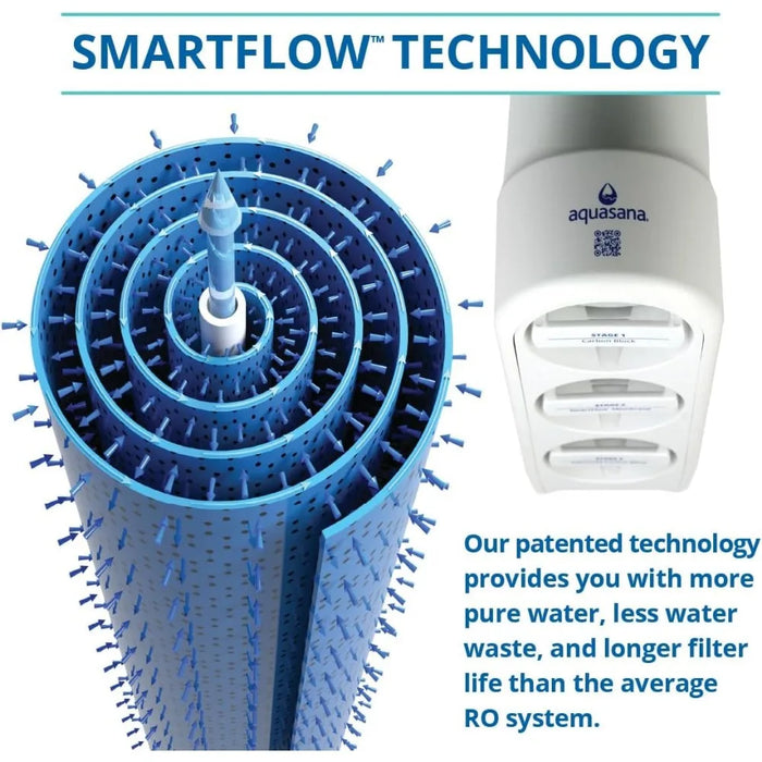 Enagua Mart Aquasana SmartFlow™ High-Efficiency RO System - Under-Sink Water Filter (Removes Up to 99.99% of Contaminants)