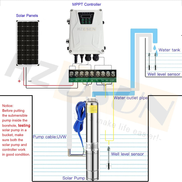 Enagua Mart Agricultural DC 750W 30M Solar Powered Water Pump - Deep Well Submersible Pump for Irrigation and Greener Farming