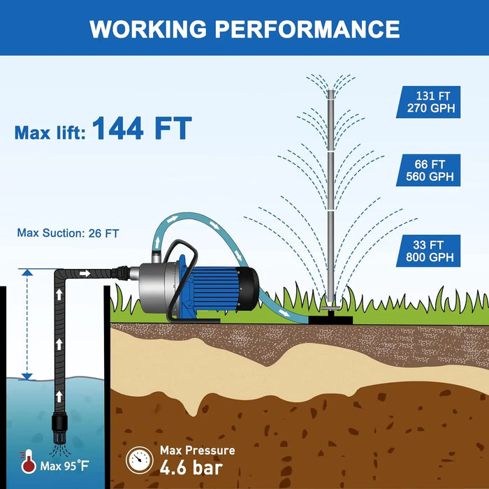 Enagua Mart 1HP Portable Garden Transfer Pump - 900 GPH Electric Booster Pump for Irrigation and Shallow Wells