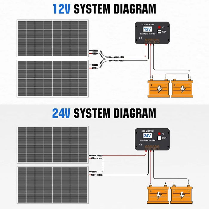 Enagua Mart 200 Watts 12V/24V Solar Panel Kit for RVs - Monocrystalline Panels with 30A PWM Charge Controller