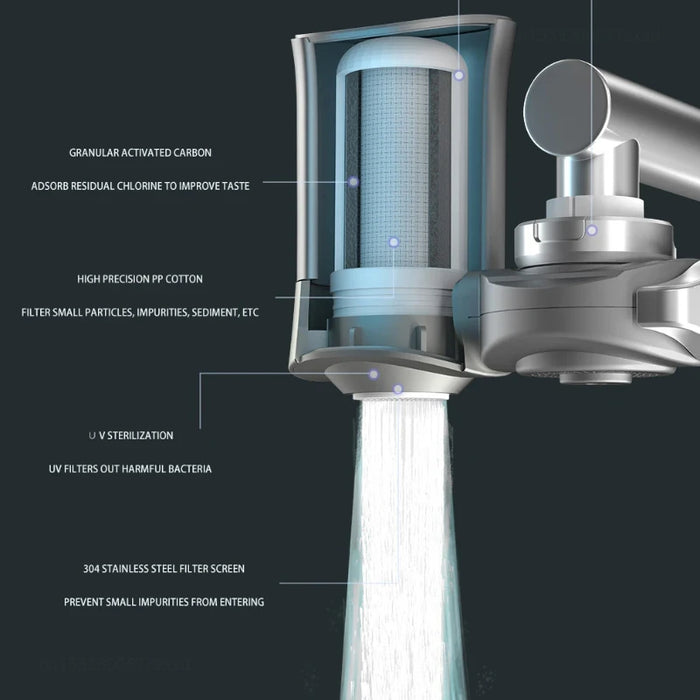 Enagua Mart Xiaomi Xiaozhi Water Power Sterilization Purifier - Ultraviolet 5-Stage Filtration System for Bathroom and Faucet