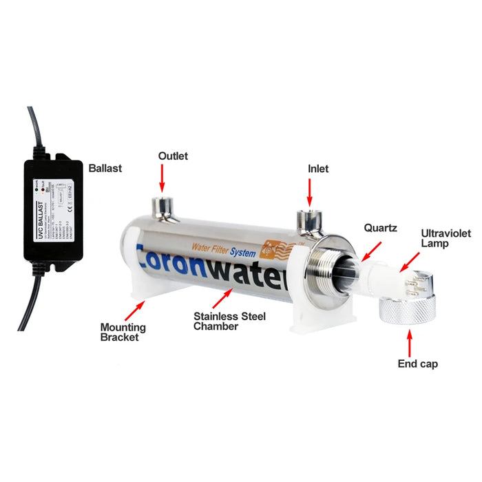Enagua Mart Coronwater 12GPM UV Water Filter - UV Filtration with Flow Switch for Water Purifier