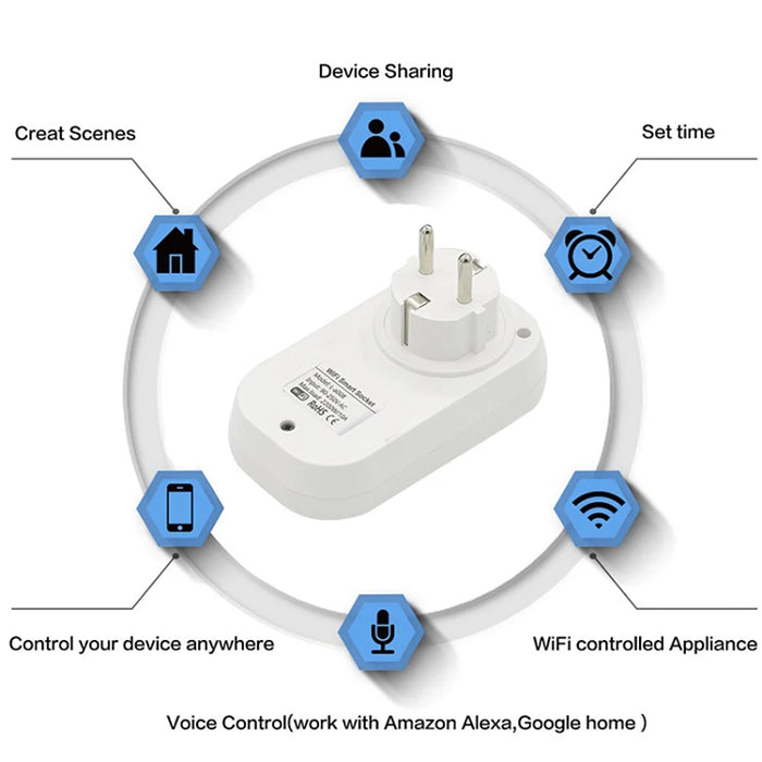 Enagua Mart EU Smart Plug Wi-Fi Socket - Power Energy Meter with 10A/16A Capacity and Timing Function, Compatible with Tuya and Smart Life App