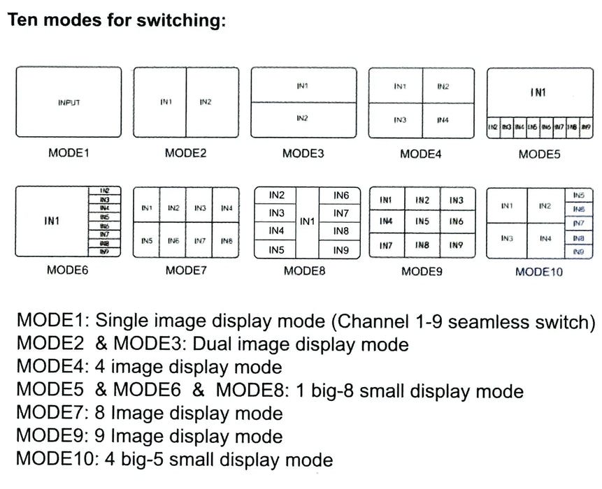 Enagua Mart 4K HDMI Quad Multiviewer - 4x1 Seamless Switch with Remote