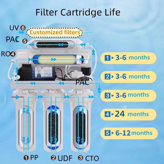 Enagua Mart Under Sink Alkaline Mineral RO Water Purifier - Reverse Osmosis Filtration System for Home