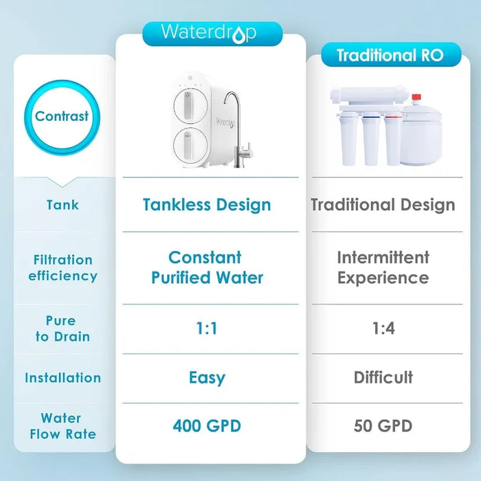 Enagua Mart Waterdrop G2 Reverse Osmosis System – 7-Stage Tankless Under-Sink Water Filtration System (400 GPD)