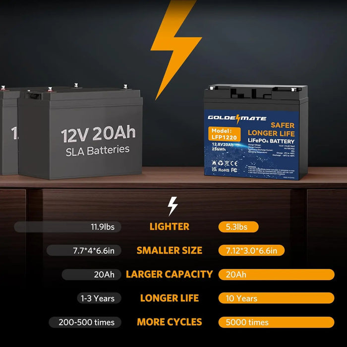 Enagua Mart 12V 20Ah Lithium LiFePO4 Deep Cycle Battery - Rechargeable Battery with Built-In BMS