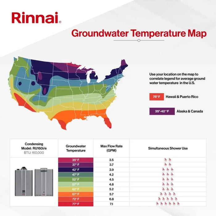 Enagua Mart Rinnai RU160iP Condensing Tankless Hot Water Heater - 9 GPM, Propane, Indoor Installation