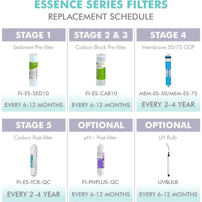 Enagua Mart Systems Max ES75 - 75 GPD High Capacity Replacement Set for Essence Series Reverse Osmosis