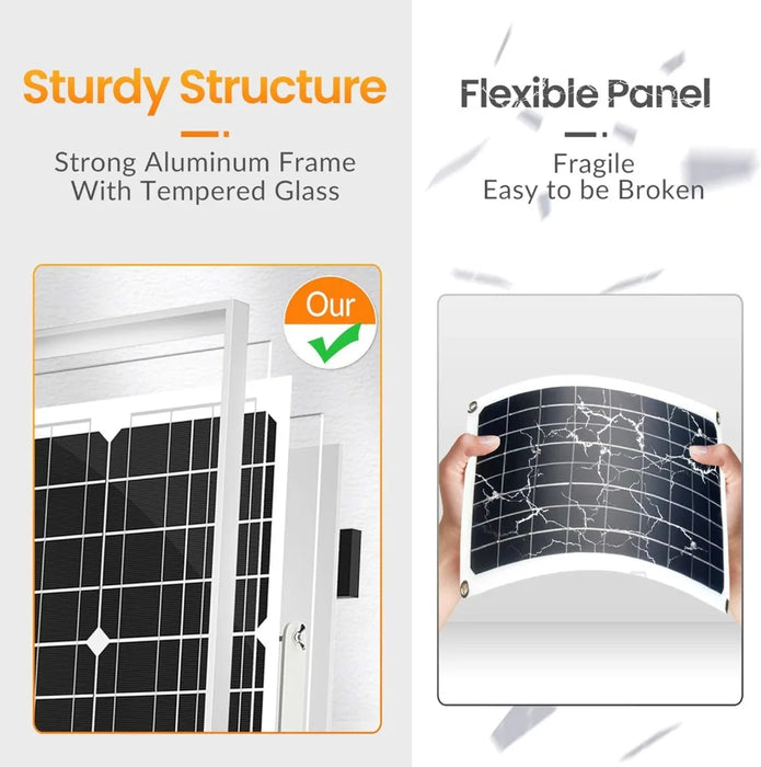 Enagua Mart Solperk Solar Panel Kit 20W 12V - Solar Battery Trickle Charger Maintainer with Upgrade Controller and Adjustable Mount Bracket