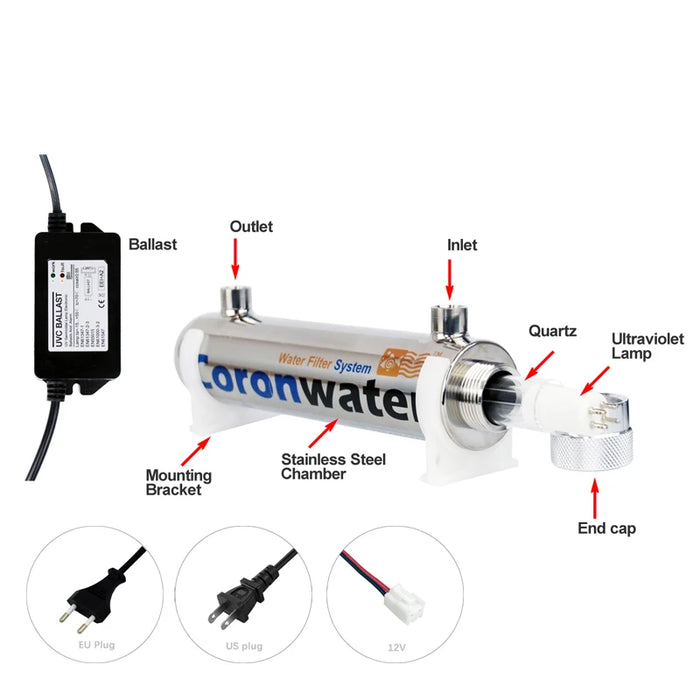 Enagua Mart Coronwater 1 GPM UV Filter - 12W UV Filtration for Household Water Purifier