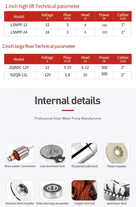 Enagua Mart 12V 180W-300W Solar Water Pump - Deep Well Submersible Pump for Farm and Agricultural Irrigation