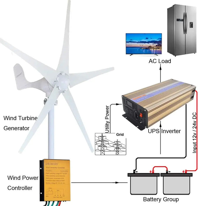 Enagua Mart Wind Turbine Generator Kit 400W - 12V with 5 Blade and Charge Controller