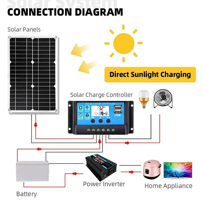 Enagua Mart 4000W Solar Inverter Kit - Complete 12V to 110V/220V Solar Power Generation System with Battery Charge Controller