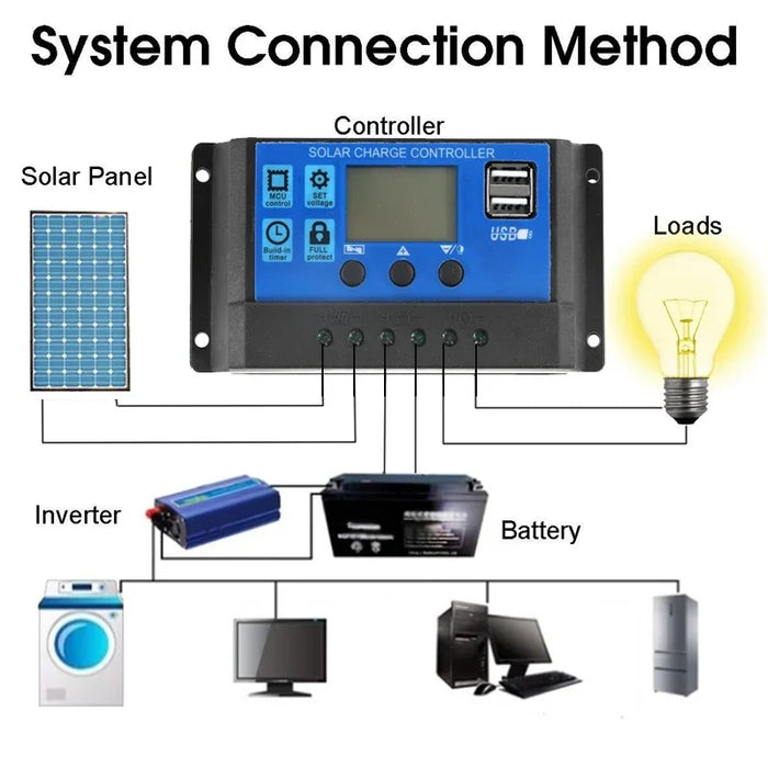 Enagua Mart Solar Panel Kit - 300W, 12V USB, 10-60A Controller for RVs, Boats, and Yachts