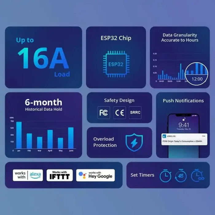 Enagua Mart Sonoff Smart Power Monitoring Switch - Wi-Fi Energy Meter with ESP32 Chip, Compatible with Alexa, Home Assistant, and IFTTT